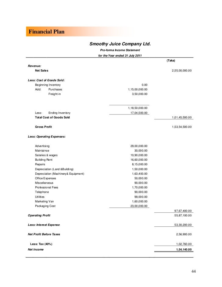 Juice bar equipment list pdf