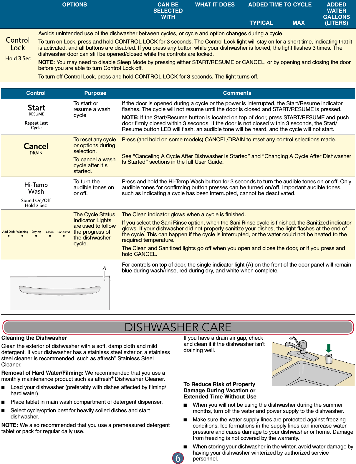 kitchen aid dishwasher user manual for kdte104esso