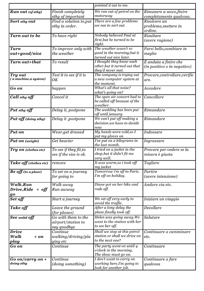 Most commonly used english vocabulary with meaning pdf