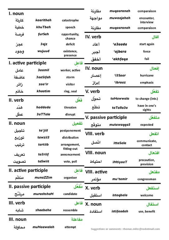 Most commonly used english vocabulary with meaning pdf