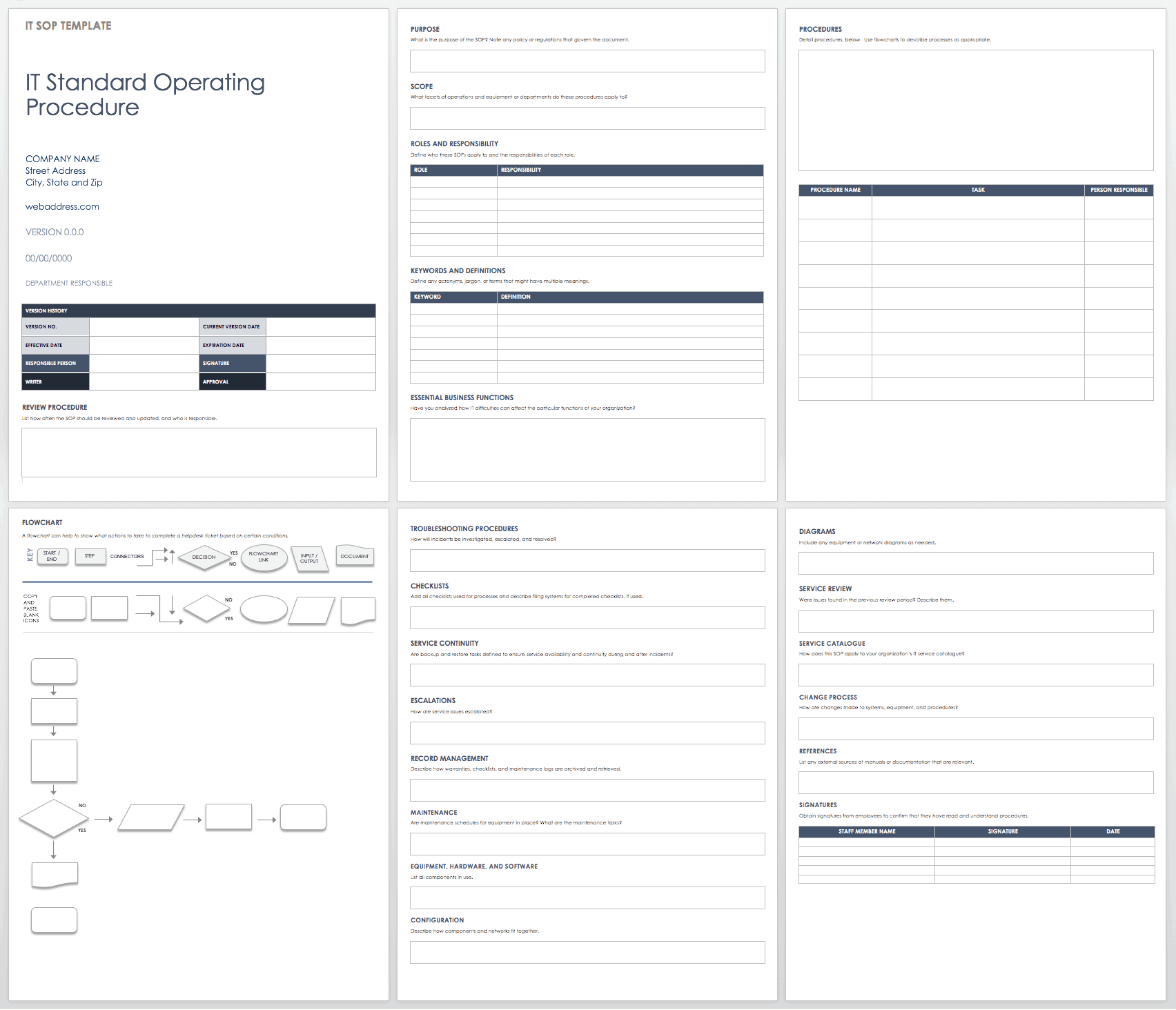 pharmacy policy and procedures manual samples