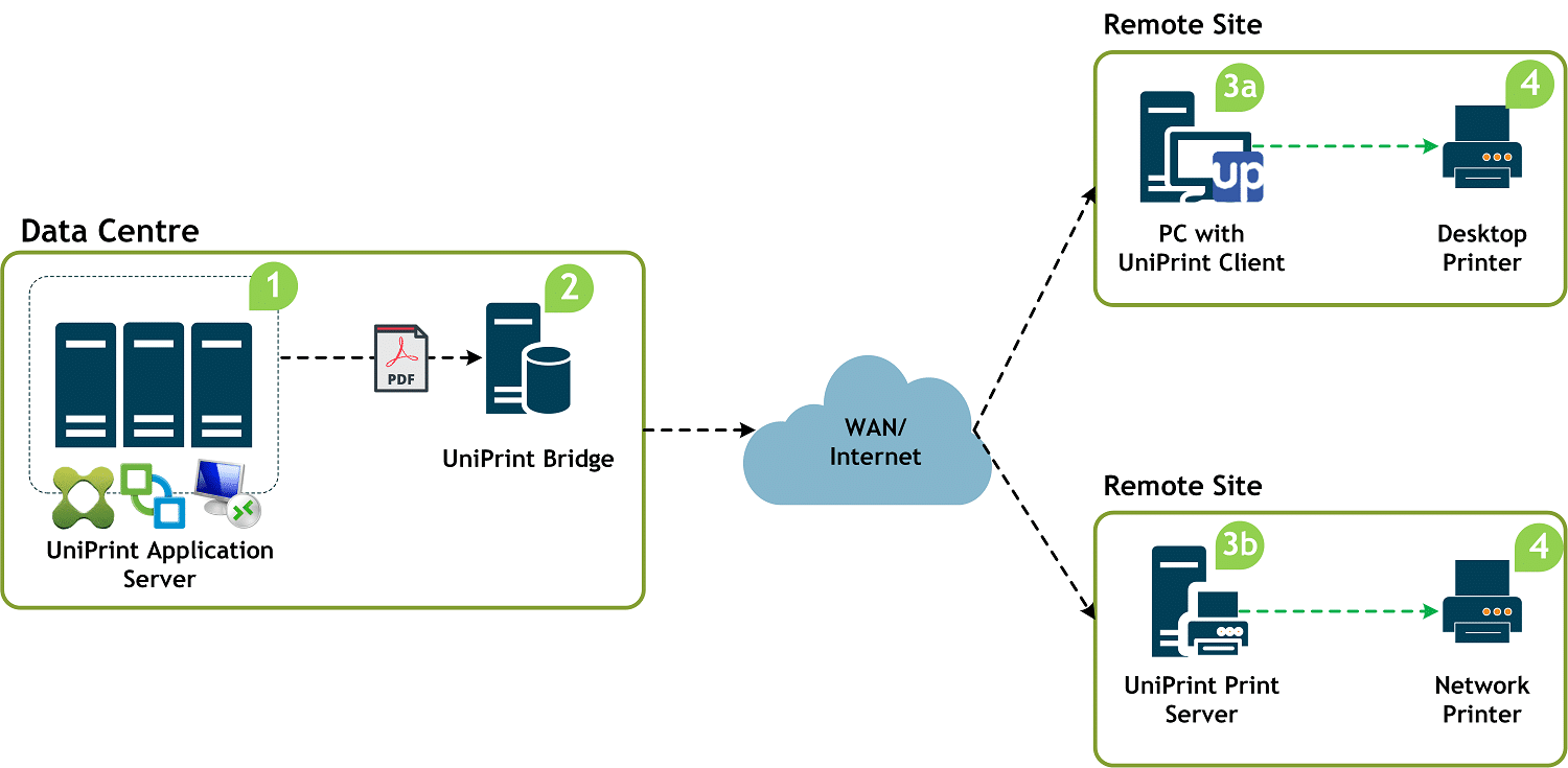 Print driver for host applications