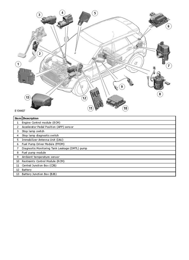 Range rover evoque workshop manual