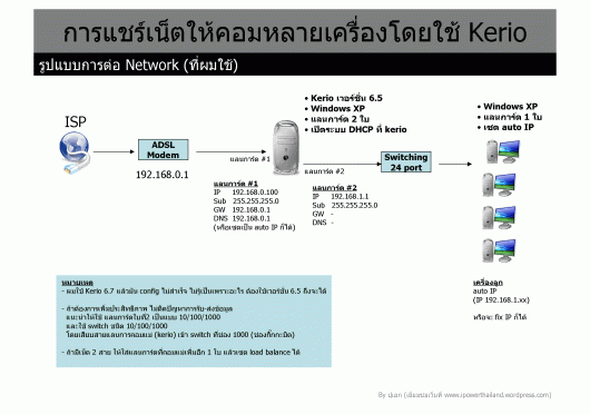 soundtracs pc programable console user manual