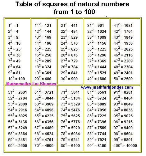 Table 2 to 50 pdf