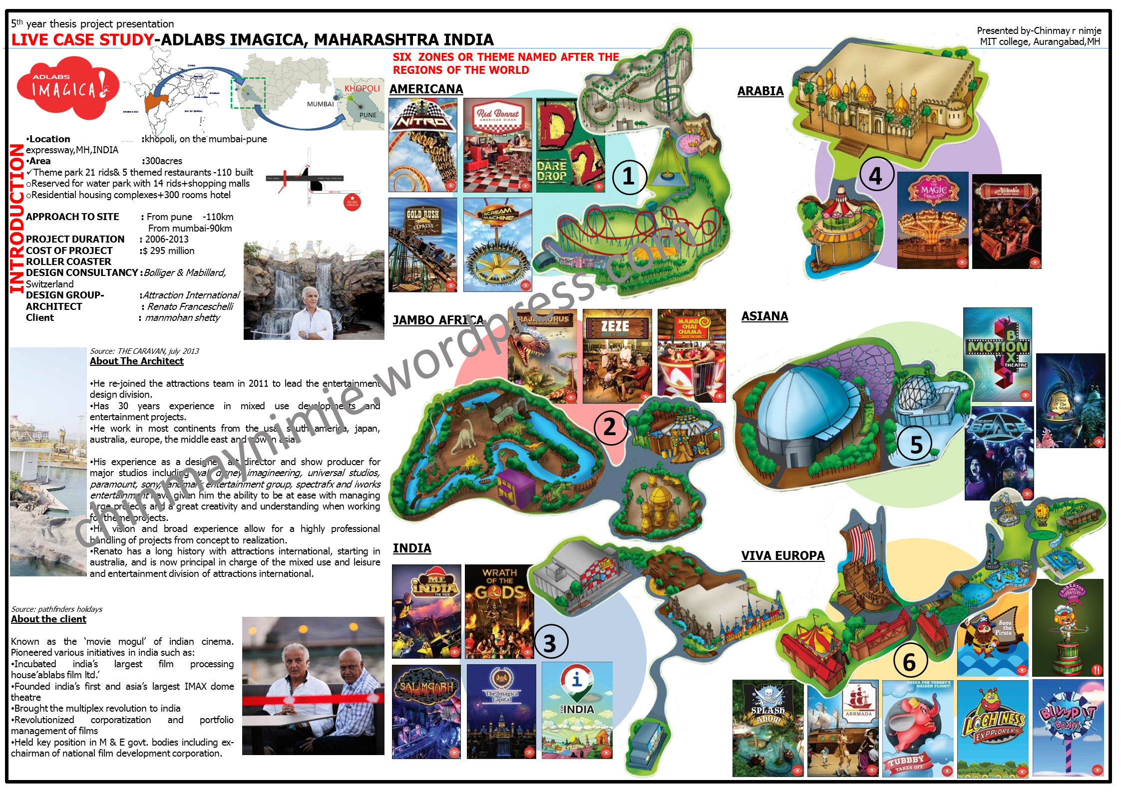 Theme park business plan pdf