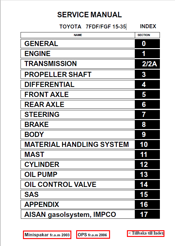 Toyota tarago manual free pdf