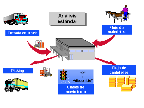 Types of warehouses and their functions pdf