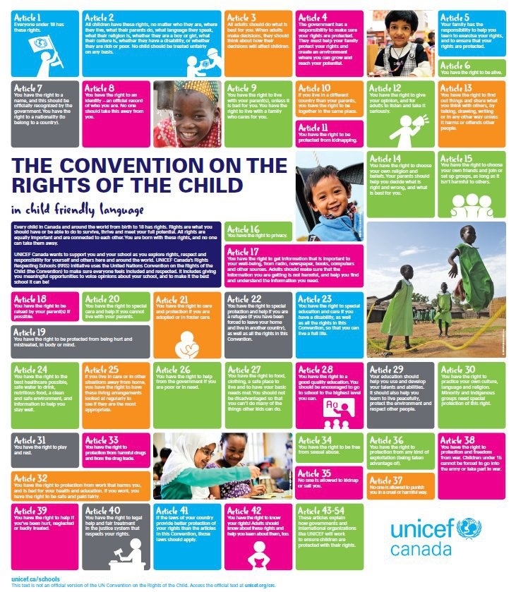 Un convention rights of the child pdf