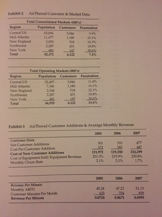 Valuation of airthread connections pdf