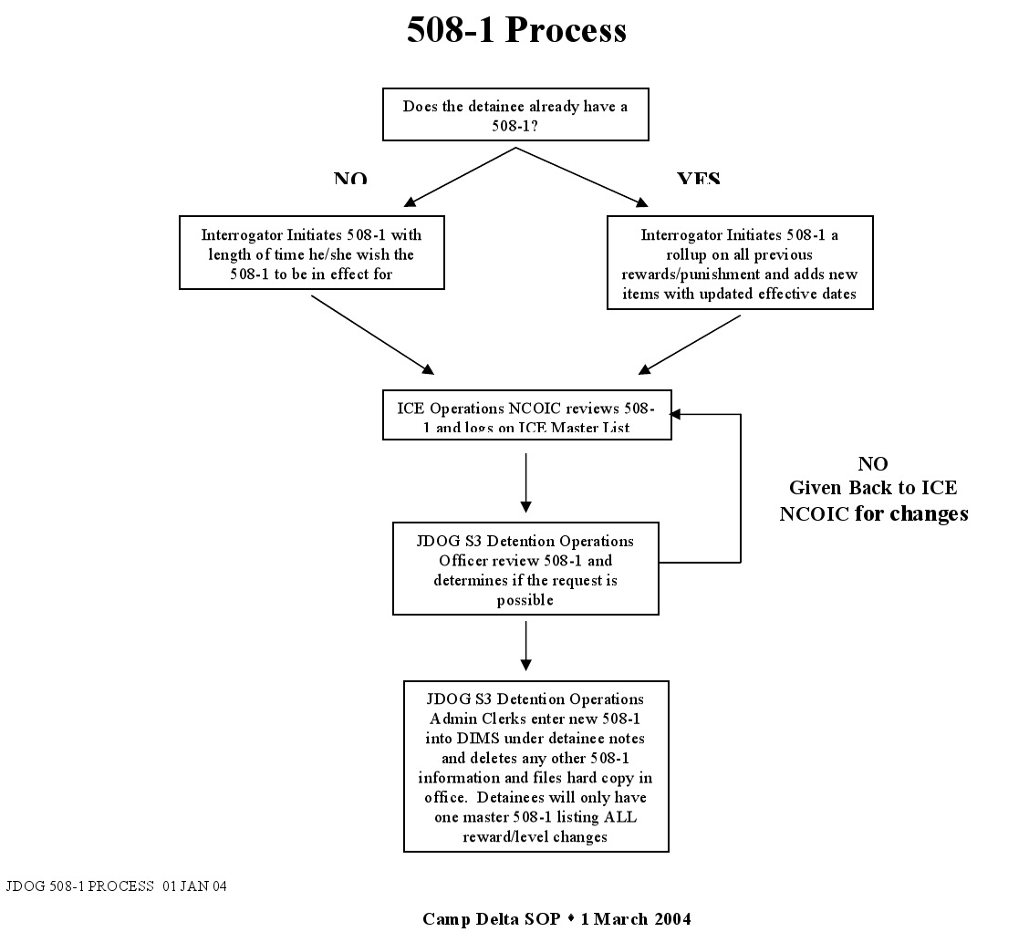 Victoria police manual procedures and guidelines