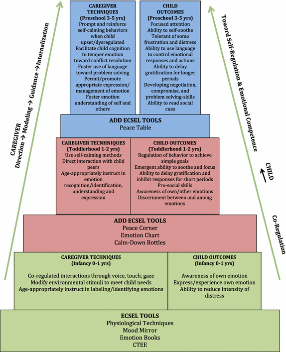 What is emotional development pdf