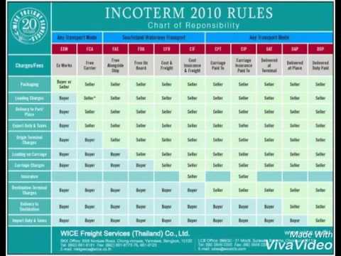 What is incoterms 2010 pdf