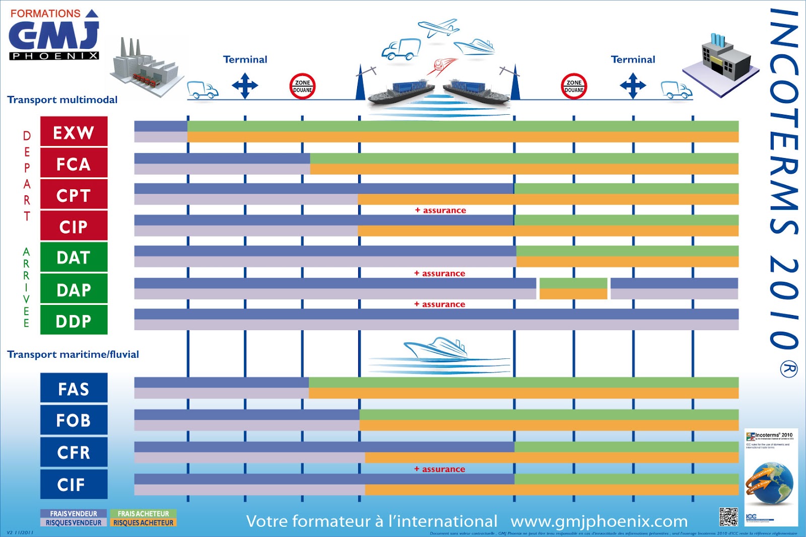 What is incoterms 2010 pdf