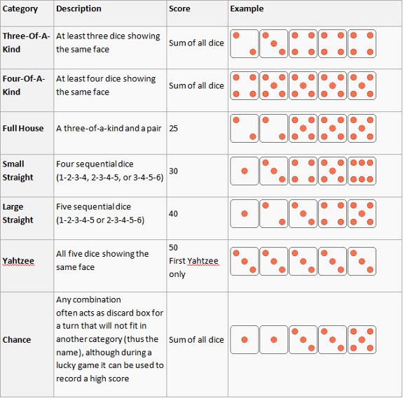 yahtzee free for all instructions